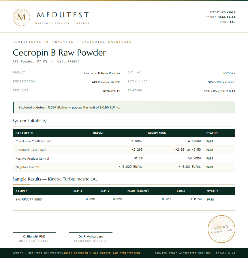 Cecropin B Raw Powder Endotoxin report by Medutest