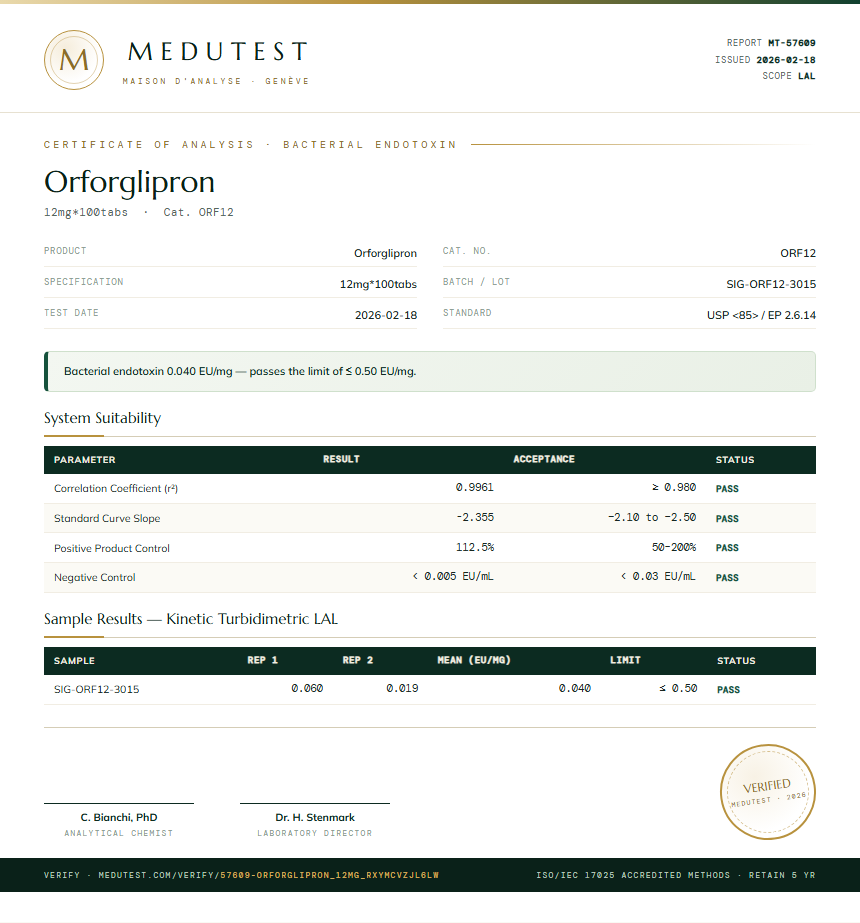 Orforglipron Endotoxin report by Medutest
