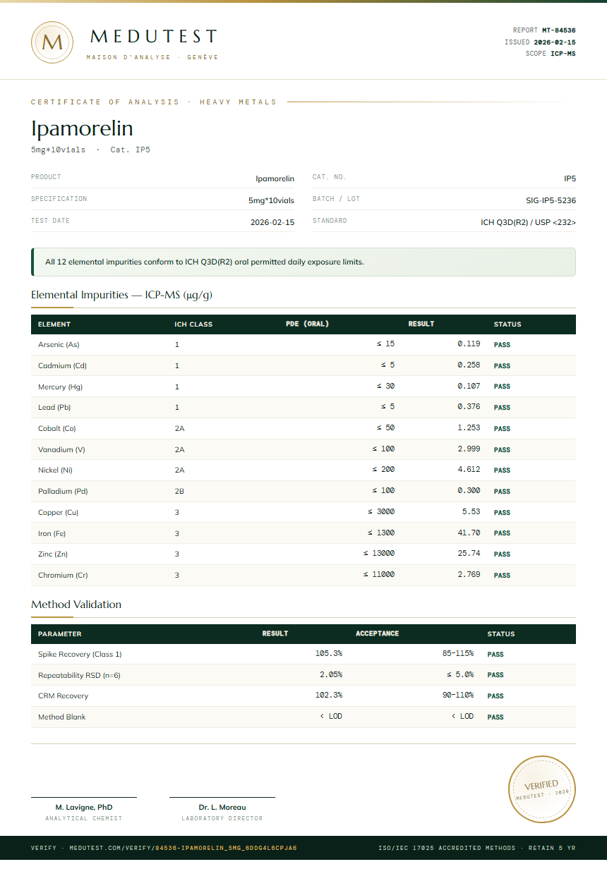 Ipamorelin Heavy Metals report by Medutest