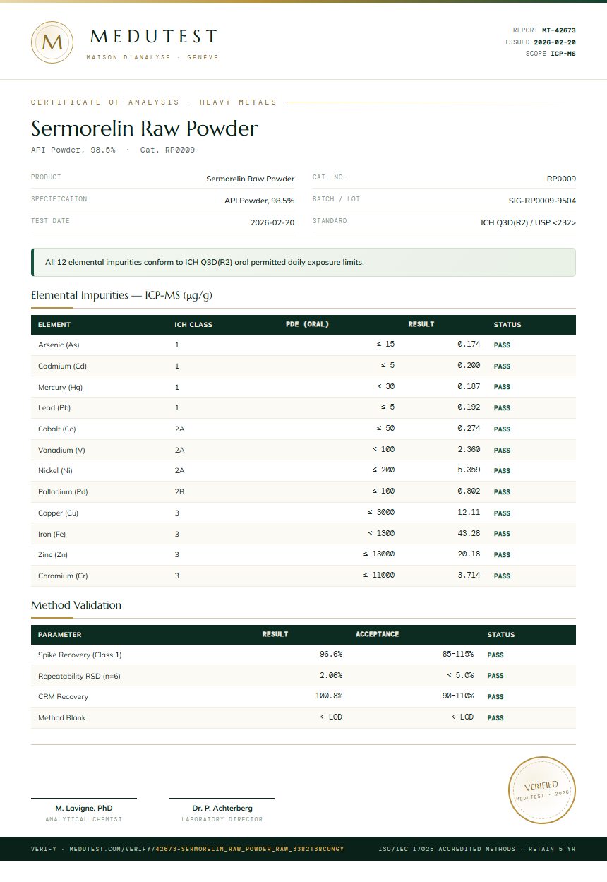 Sermorelin Raw Powder Heavy Metals report by Medutest