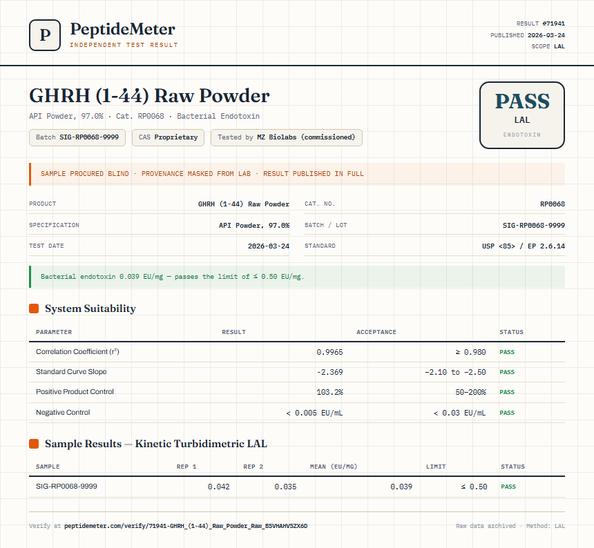 GHRH (1-44) Raw Powder Endotoxin report by PeptideMeter