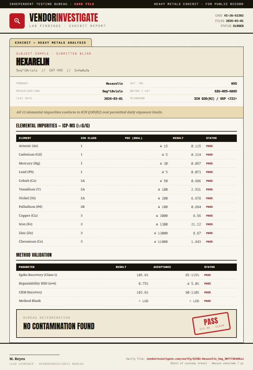 Hexarelin Heavy Metals report by VendorInvestigate